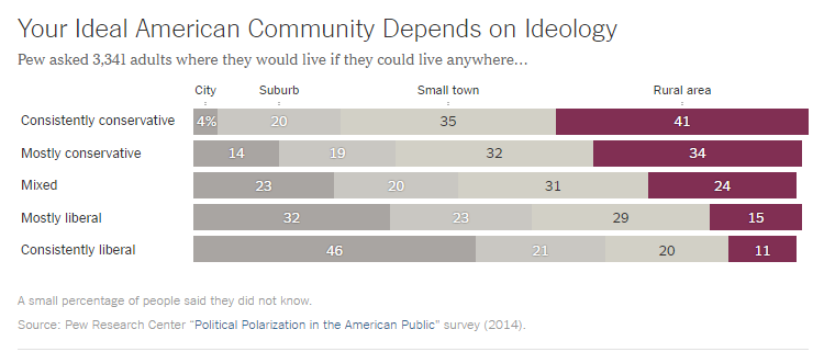 communityideology